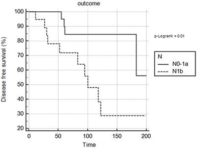 Differentiated Thyroid Carcinoma in Pediatric Age: Genetic and Clinical Scenario